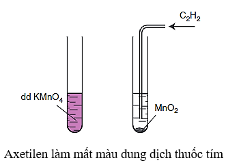 C2H2 + AgNO3 + NH3 → Ag–C≡C-Ag + NH4NO3 | Axetilen ra Bạc axetilua