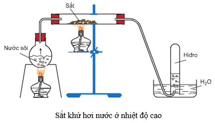 Fe  + Cu(NO3)2  → Cu + Fe(NO3)2 | Fe ra Fe(NO3)2 | Fe ra Cu | Cu(NO3)2 ra Cu | Cu(NO3)2 ra Fe(NO3)2