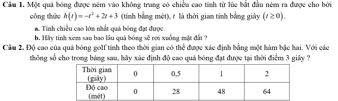 200 Bài tập về hàm số, đồ thị và các vấn đề liên quan và cách giải (2023) có đáp án (ảnh 1)