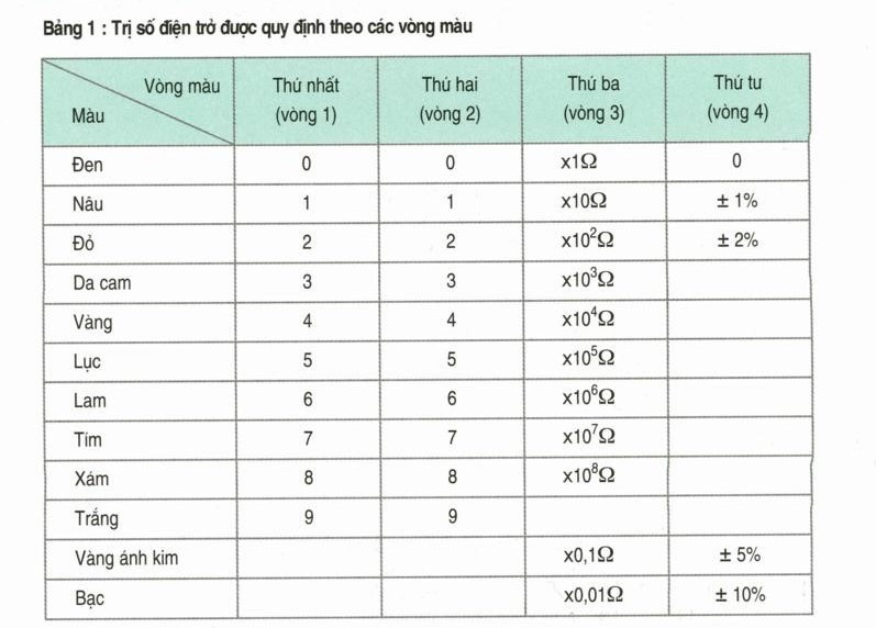 Tài liệu VietJack