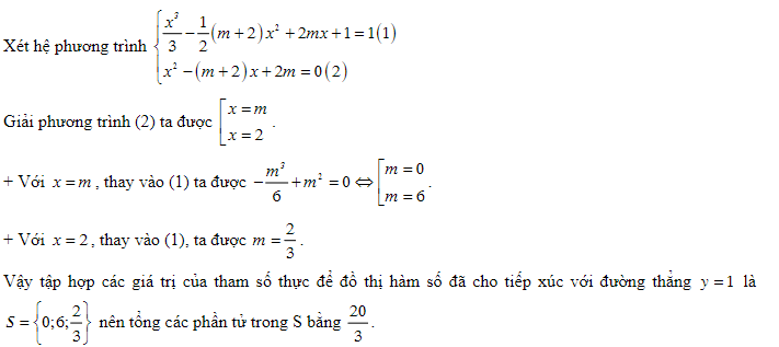 200 bài tập tiếp tuyến của đồ thị hàm số (VD + VDC) và cách giải (2023) có đáp án (ảnh 1)