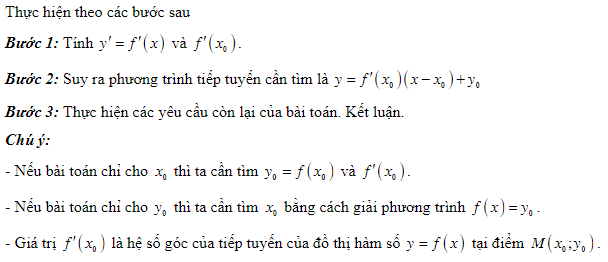 200 bài tập tiếp tuyến của đồ thị hàm số (VD + VDC) và cách giải (2023) có đáp án (ảnh 1)