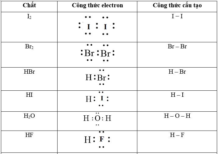 Viết công thức electron và công thức cấu tạo của các nguyên tố : I2, Br2 (ảnh 1)