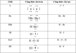 Viết công thức electron và công thức cấu tạo của các nguyên tố : I2, Br2 (ảnh 1)