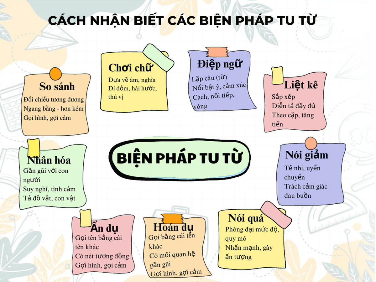 Biện pháp nghệ thuật là gì? Các biện pháp nghệ thuật (ảnh 1)