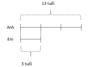 Tài liệu VietJack