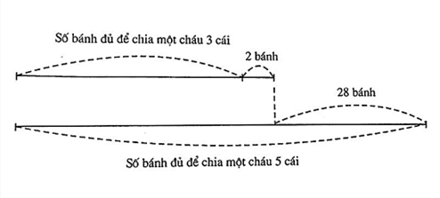 Tài liệu VietJack