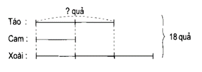 Tài liệu VietJack