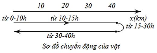 Tài liệu VietJack