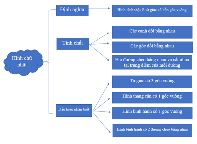 Tài liệu VietJack