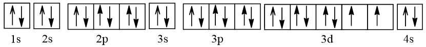 Cấu hình electron của Ni, nickel (niken) chương trình mới