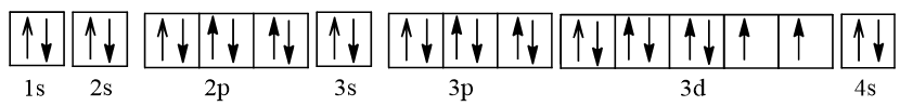 Cấu hình electron của Ni, nickel (niken) chương trình mới