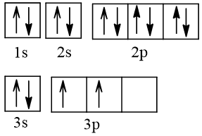 Cấu hình electron nguyên tử của các nguyên tố thường gặp chương trình mới