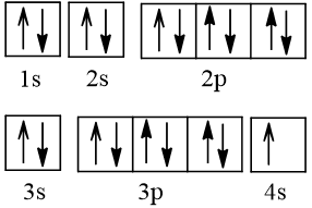 Cấu hình electron nguyên tử của các nguyên tố thường gặp chương trình mới