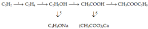 Chuỗi phản ứng hữu cơ hóa học lớp 9