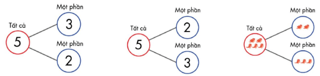 Toán Kangaroo Các phép toán (có lời giải)