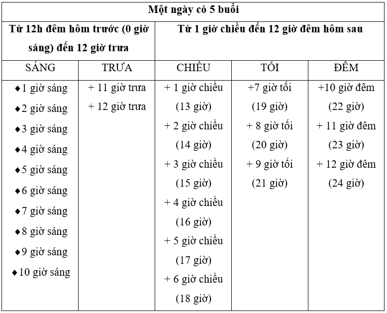 Toán Kangaroo Thời gian (có lời giải)