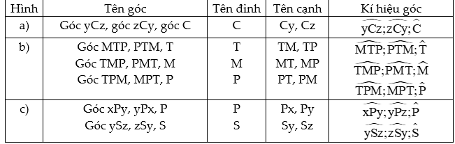 Toán lớp 6 - Chuyên đề về góc ảnh số 4