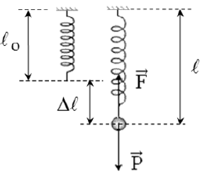 Công thức định luật Húc