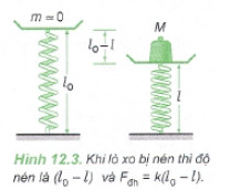 Công thức định luật Húc