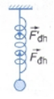 Công thức định luật Húc