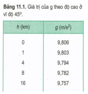 Công thức định luật vạn vật hấp dẫn