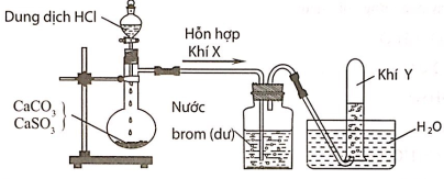 Công thức oxit cao nhất của Cacbon (C) (ảnh 1)