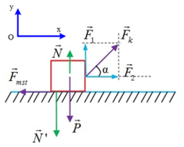 Công thức tính áp lực