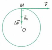 Công thức tính gia tốc hướng tâm hay nhất