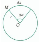 Công thức tính gia tốc hướng tâm hay nhất