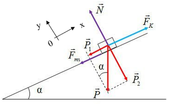 Công thức tính hệ số ma sát trượt trên mặt phẳng nghiêng