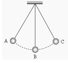 Công thức tính lực căng dây