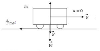 Công thức tính lực ma sát