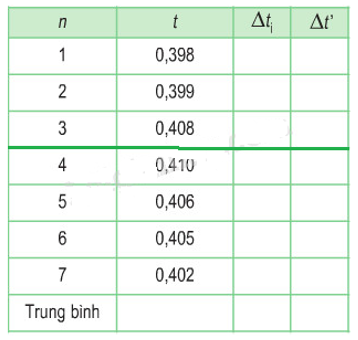 Công thức tính sai số hay nhất