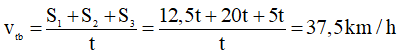 Công thức tính tốc độ trung bình hay nhất
