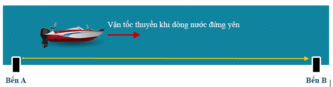 Công thức tính tương đối của vận tốc hay nhất