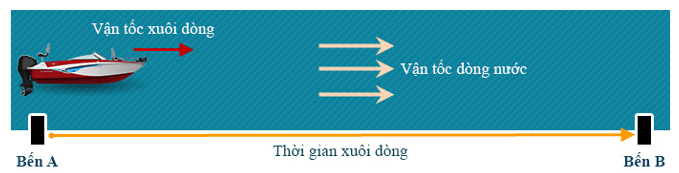 Công thức tính tương đối của vận tốc hay nhất