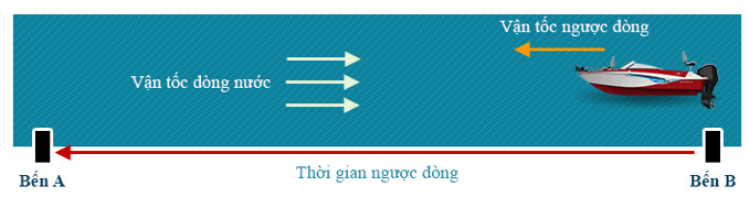 Công thức tính tương đối của vận tốc hay nhất