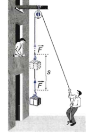 Trọn bộ Công thức Vật Lí lớp 10 Chương 4: Các định luật bảo toàn quan trọng