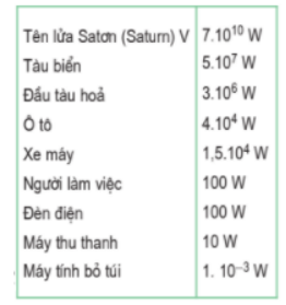 Trọn bộ Công thức Vật Lí lớp 10 Chương 4: Các định luật bảo toàn quan trọng