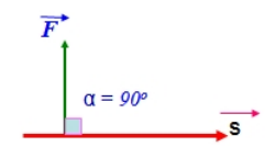 Trọn bộ Công thức Vật Lí lớp 10 Chương 4: Các định luật bảo toàn quan trọng