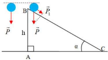 Trọn bộ Công thức Vật Lí lớp 10 Chương 4: Các định luật bảo toàn quan trọng