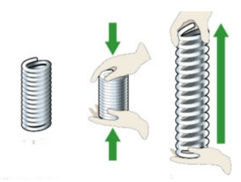 Trọn bộ Công thức Vật Lí lớp 10 Chương 4: Các định luật bảo toàn quan trọng