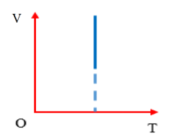 Trọn bộ Công thức Vật Lí lớp 10 Chương 5: Chất khí quan trọng