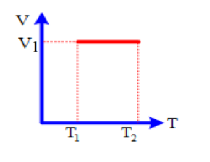 Trọn bộ Công thức Vật Lí lớp 10 Chương 5: Chất khí quan trọng