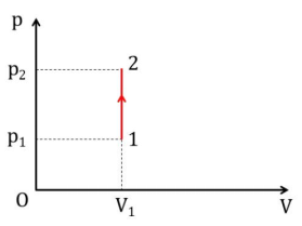 Trọn bộ Công thức Vật Lí lớp 10 Chương 5: Chất khí quan trọng