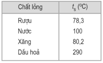 Trọn bộ Công thức Vật Lí lớp 10 Chương 7: Chất rắn và chất lỏng. Sự chuyển thể quan trọng