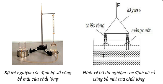 Trọn bộ Công thức Vật Lí lớp 10 Chương 7: Chất rắn và chất lỏng. Sự chuyển thể quan trọng