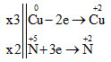 Cu tác dụng HNO3