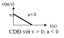 Đồ thị vận tốc theo thời gian trong chuyển động thẳng biến đổi đều có dạng như thế nào (ảnh 1)